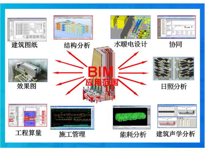 在工程項目的全部階段中，BIM的應(yīng)用有哪些？ - BIM,Reivt中文網(wǎng)