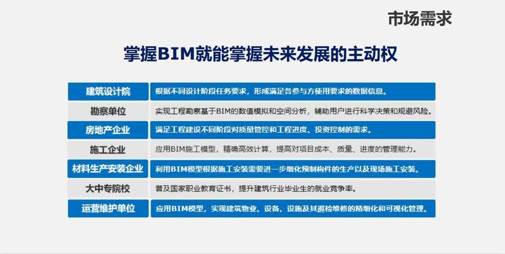 審批管理-基于全過程BIM5D多維度造價管理 - BIM,Reivt中文網(wǎng)