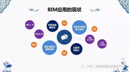 審批管理-基于全過程BIM5D多維度造價管理 - BIM,Reivt中文網(wǎng)