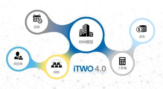 構建可輸入合作的基于BIM5D全過程多維度造價管理系統 - BIM,Reivt中文網