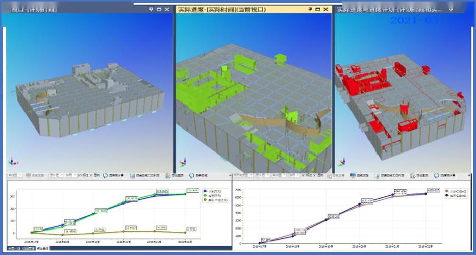 構建可輸入合作的基于BIM5D全過程多維度造價管理系統 - BIM,Reivt中文網