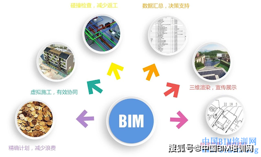 快速實(shí)現(xiàn)全過程多維度造價(jià)管理的基于BIM5D技術(shù) - BIM,Reivt中文網(wǎng)