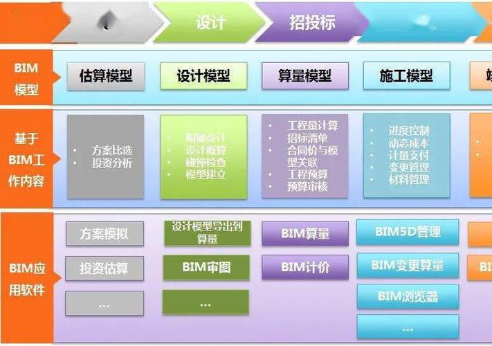 快速實(shí)現(xiàn)全過程多維度造價(jià)管理的基于BIM5D技術(shù) - BIM,Reivt中文網(wǎng)