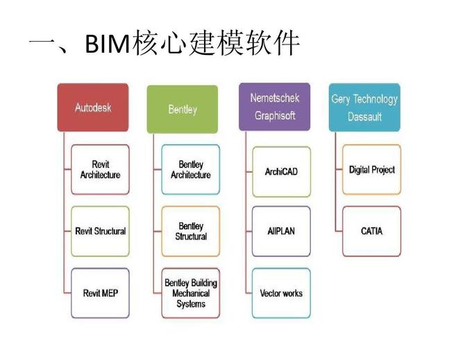 BIM模型整合軟件 - BIM,Reivt中文網