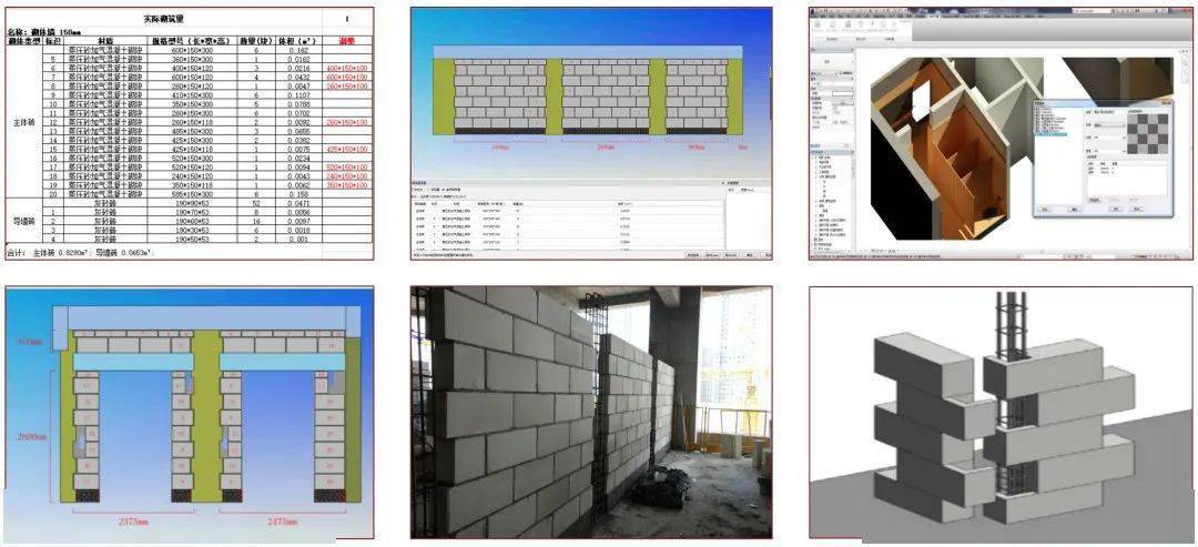 如何處理沒(méi)有砌體工程的BIM5D施工段劃分問(wèn)題 - BIM,Reivt中文網(wǎng)