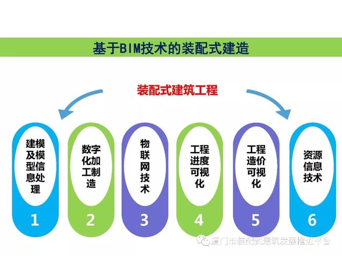 BIM在建筑施工階段的應用 - BIM,Reivt中文網
