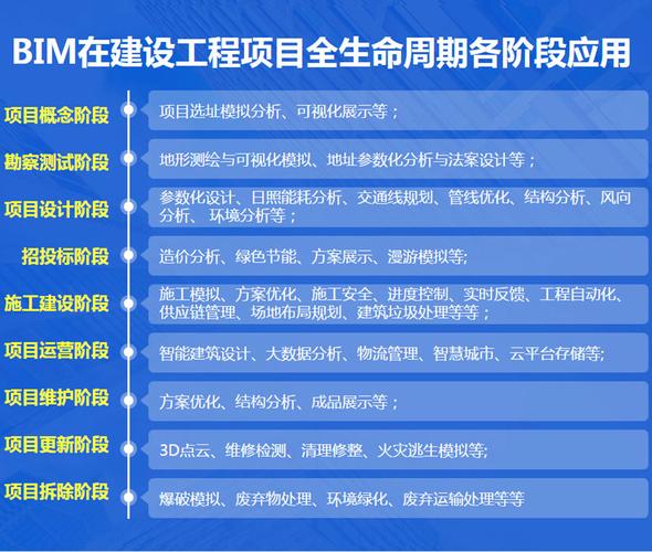BIM施工項目管理的五個階段包括哪些？ - BIM,Reivt中文網