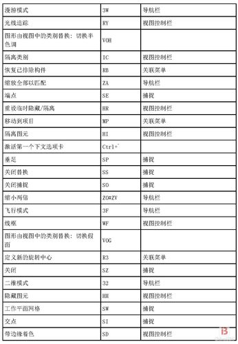 Revit高程標注的快捷鍵 - BIM,Reivt中文網