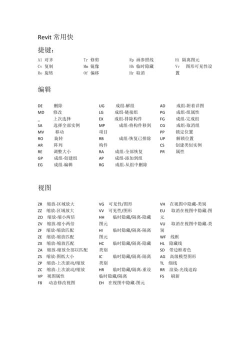 Revit高程標注的快捷鍵 - BIM,Reivt中文網