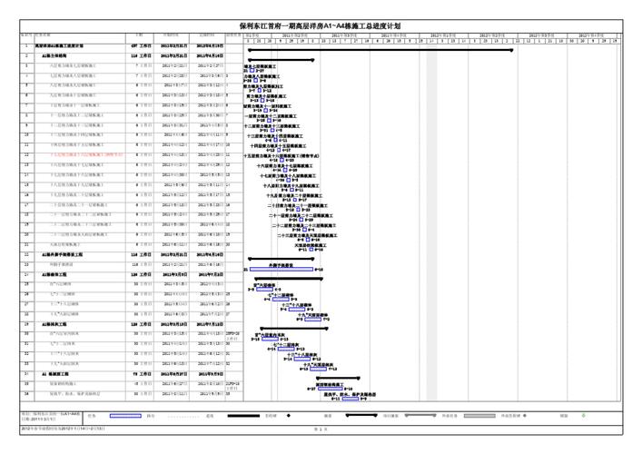 編寫Revit項目進度計劃 - BIM,Reivt中文網
