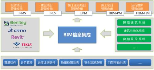 什么是BIM項目管理軟件？ - BIM,Reivt中文網(wǎng)