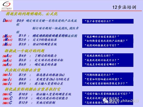 提升績效的DMAIC培訓 - BIM,Reivt中文網(wǎng)