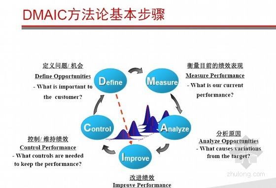 百度網盤的DMAIC培訓課程 - BIM,Reivt中文網