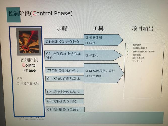 參加DMAIC培訓后的心得和收益 - BIM,Reivt中文網