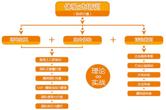 DM培訓的流程 - BIM,Reivt中文網