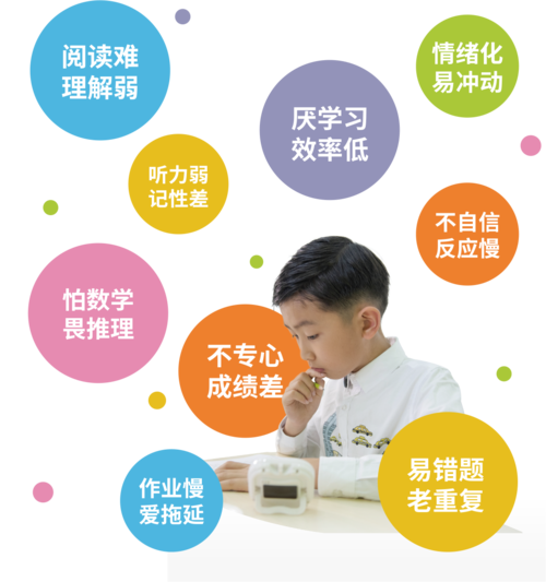 提升專注力的培訓(xùn)