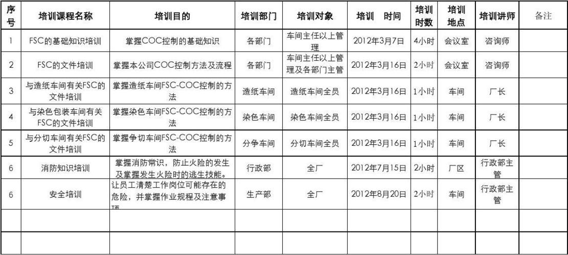 FOD培訓計劃時間調整 - BIM,Reivt中文網