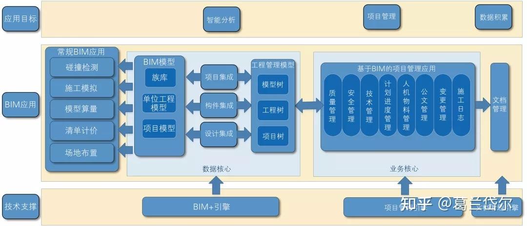 BIM管理平臺(tái)的重要性 - BIM,Reivt中文網(wǎng)
