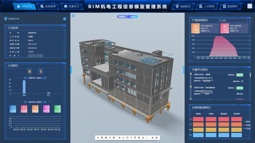 施工管理BIM平臺軟件的特點 - BIM,Reivt中文網