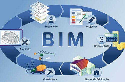 利用BIM技術進行現場施工管理的信息技術 - BIM,Reivt中文網