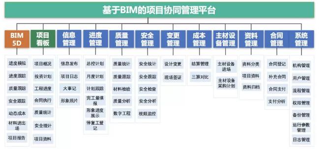 誰應該擔任BIM項目管理人員？ - BIM,Reivt中文網