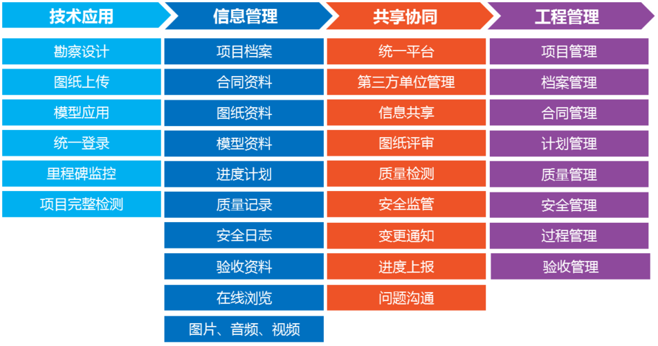 合適的人選擔任BIM項目管理的職位是什么？ - BIM,Reivt中文網