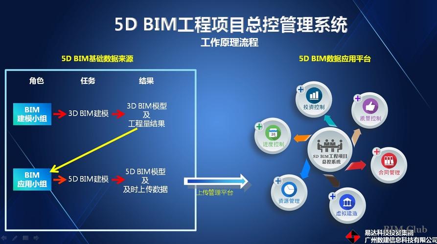 如何制作BIM項目管理器 - BIM,Reivt中文網