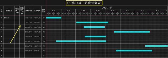 如何繪制CAD進度計劃橫道圖？ - BIM,Reivt中文網