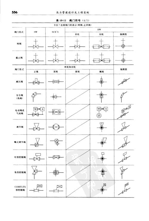 通風(fēng)閥門圖紙符號(hào)完全指南 通風(fēng)閥門圖紙符號(hào)完全指南 - BIM,Reivt中文網(wǎng)