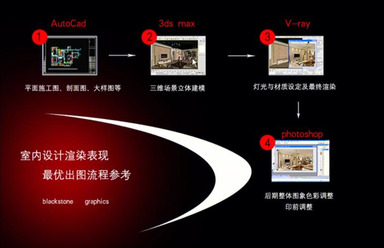 3DMax的功能及學習時長 - BIM,Reivt中文網
