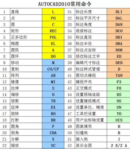 CAD2024簡易指南:輕松創建角度標注 CAD2024簡易指南:輕松創建角度標注 - BIM,Reivt中文網
