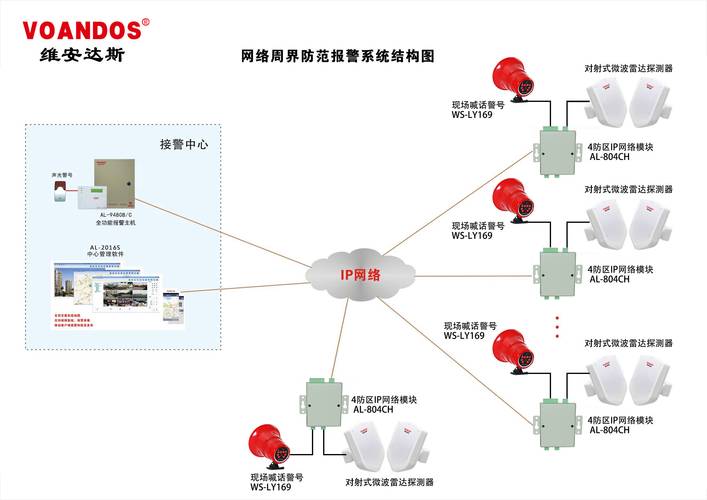 繪制微波雙盜探測器的CAD2024方法 繪制微波雙盜探測器的CAD2024方法 - BIM,Reivt中文網