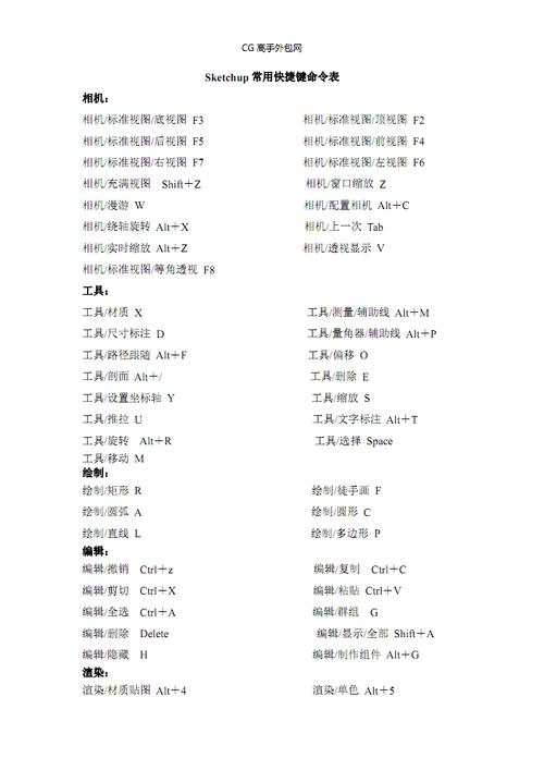 SketchUp快捷鍵無法使用的解決方法及草圖大師的快捷鍵命令合集 - BIM,Reivt中文網(wǎng)