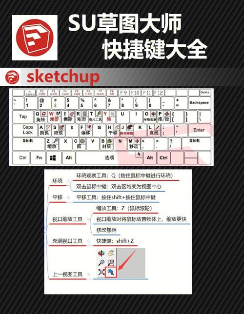 分享草圖大師SU界面快捷鍵的整理 - BIM,Reivt中文網
