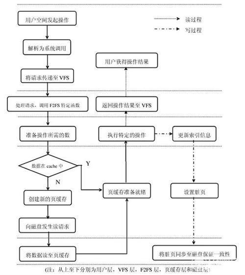 詳解SketchUp文件大小優化的操作流程 - BIM,Reivt中文網