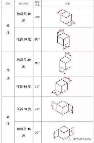如何一次性標注所有CAD尺寸 - BIM,Reivt中文網
