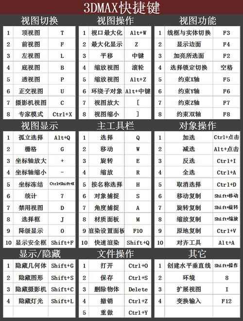 如何在3DMax中使用切角命令？ - BIM,Reivt中文網