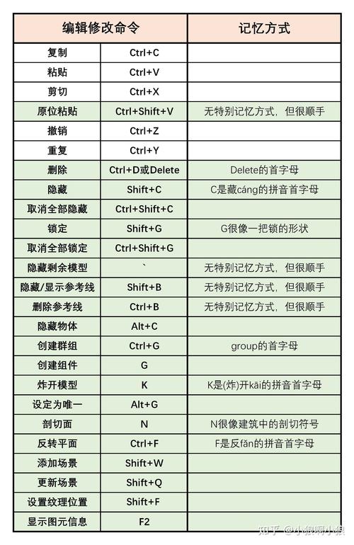 如何使用SU縮放的快捷鍵 - BIM,Reivt中文網