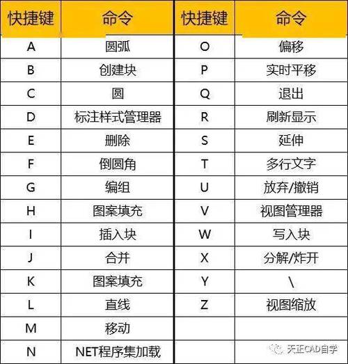 如何使用CAD掃掠命令？ - BIM,Reivt中文網