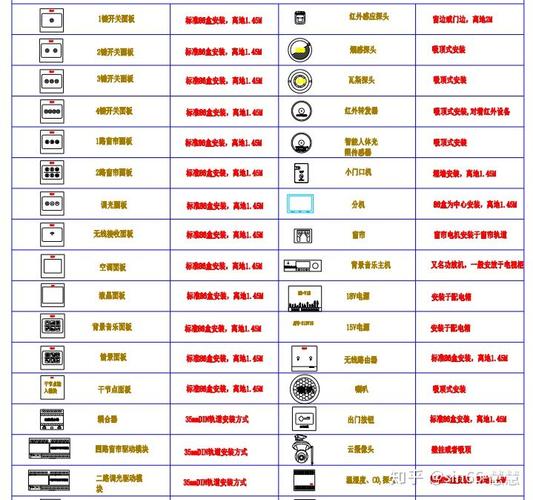 如何使用CAD2020繪制清掃口圖形 - BIM,Reivt中文網(wǎng)
