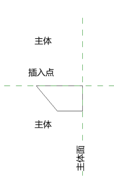 腿腿教學(xué)網(wǎng)-BIM等級考試二級建筑教程 | 第2部分：Revit族高級技能-創(chuàng)建樓板邊緣加厚公制輪廓-主體